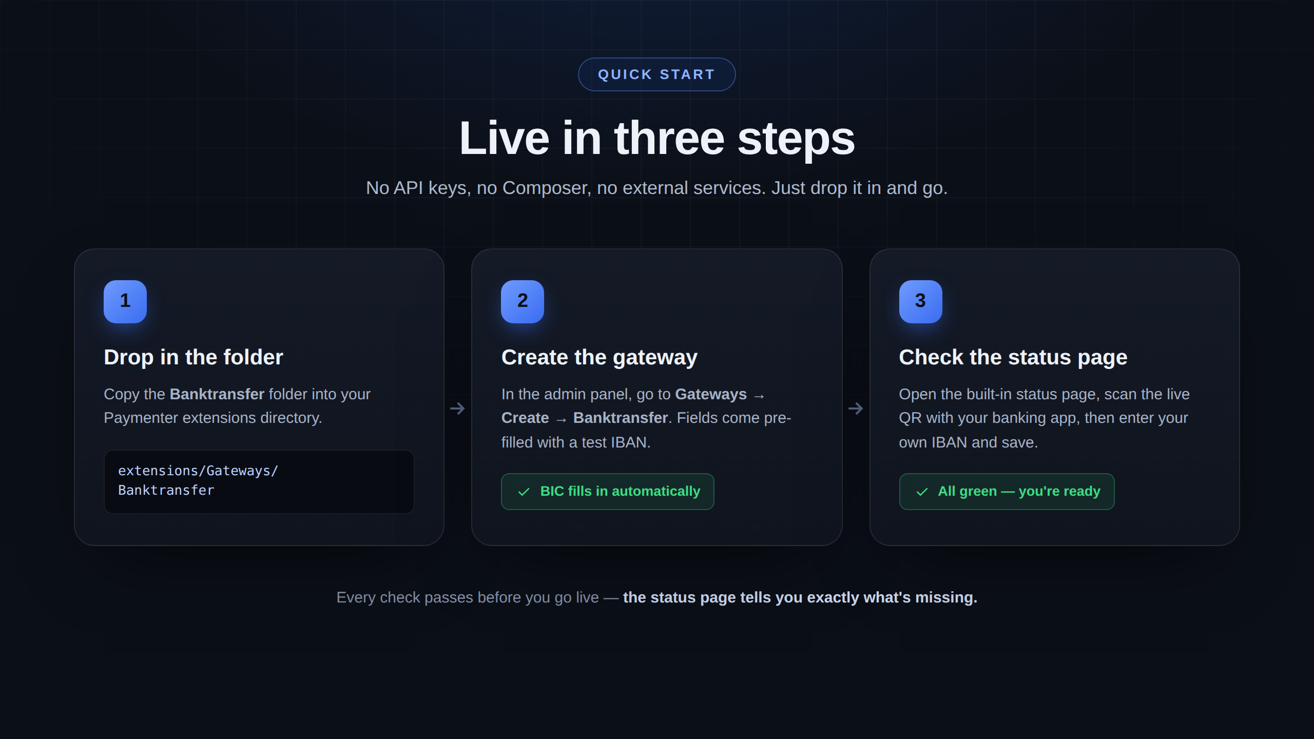 sepa-transfer_quickstart