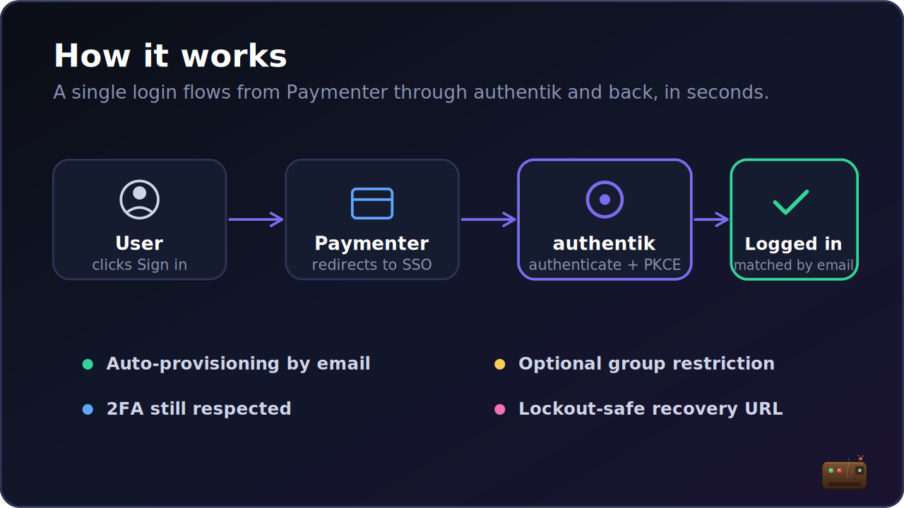 Paymenter Authentik Extension Howto